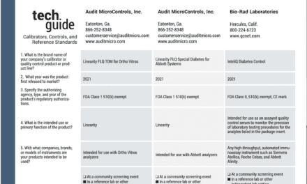 January/February 2022 Tech Guide: Calibrators, Controls & Reference Standards