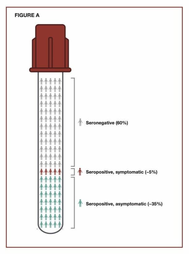 Why Stool Antigen Testing Outperforms Serology in Identifying H. Pylori