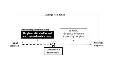 Why Diagnosing Life-Threatening Rare Diseases Can Take Years