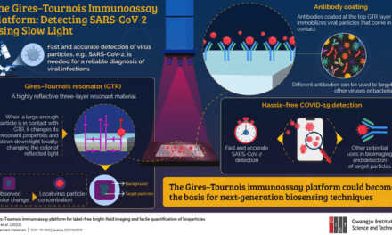 Slow Light Detects Coronavirus Particles