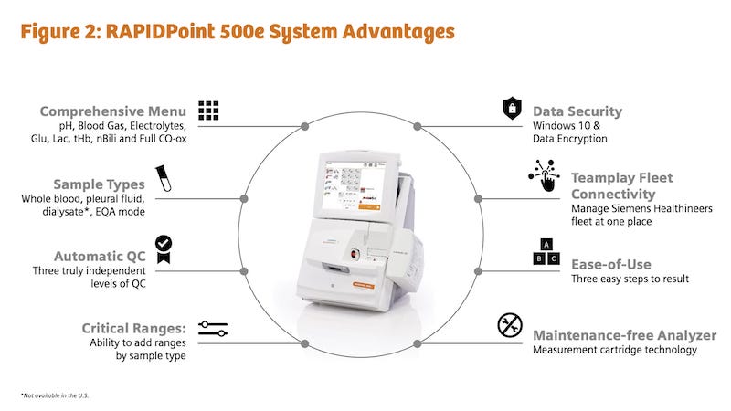 Enhance patient care with a simple blood test for specific allergens -  Siemens Healthineers