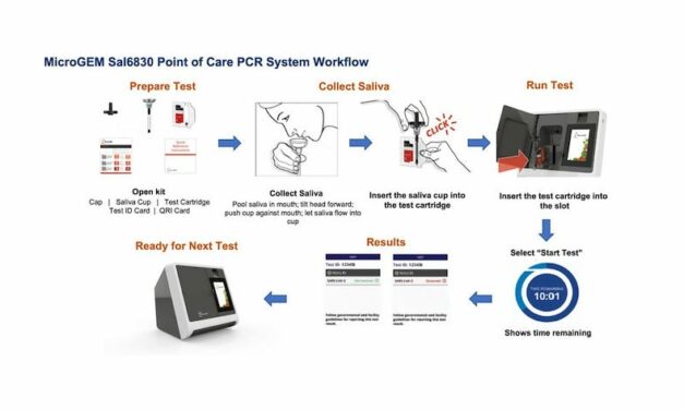 MicroGEM Granted FDA Emergency Use Authorization for Fast PCR COVID Test