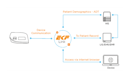 EKF Launches Middleware Connectivity Solution for POC Analyzers & Data Management