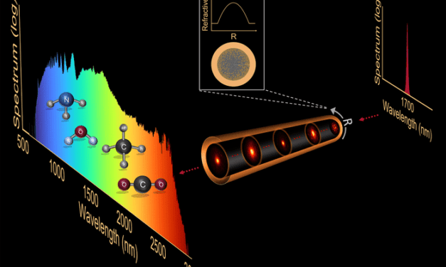 supercontinuum laser light