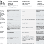 May/June 2022 Tech Guide: Hematology and Coag Analyzers