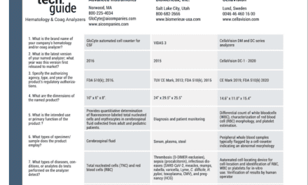 May/June 2022 Tech Guide: Hematology and Coag Analyzers