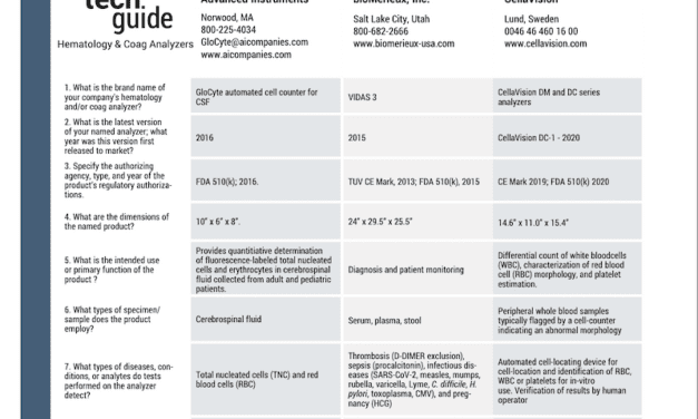May/June 2022 Tech Guide: Hematology and Coag Analyzers