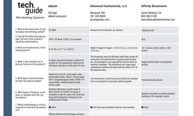 CLP May/June 2022 Tech Guide: Microbiology Systems