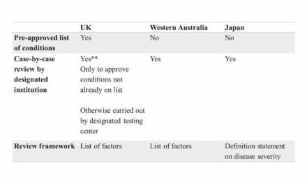 New Study Assesses Regulatory Frameworks on Embryo Testing for Genetic Conditions