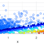 How to Find Marker Genes in Cell Clusters
