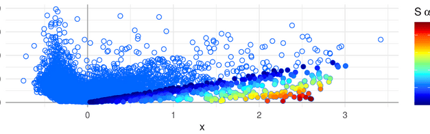 How to Find Marker Genes in Cell Clusters