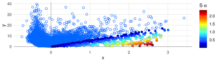 How to Find Marker Genes in Cell Clusters