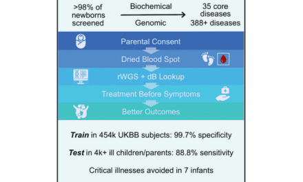 Newborn Screening System Uses Rapid Whole Genome Sequencing to Diagnose Genetic Diseases