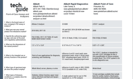 August/September 2022 Tech Guide: Point-of-Care Assays and Analyzers