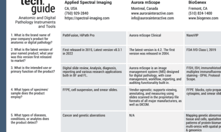 CLP August/September 2022 Tech Guide: Anatomic and Digital Pathology Instruments and Tools