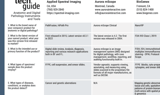 CLP August/September 2022 Tech Guide: Anatomic and Digital Pathology Instruments and Tools