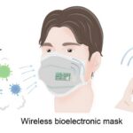 Scientists Develop Face Mask that Quickly Detects Viral Exposure