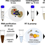 COPMAN Method Can Detect Coronavirus in Wastewater