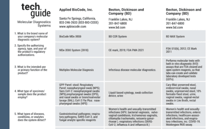 October/November 2022 Tech Guide: Molecular Diagnostics Systems