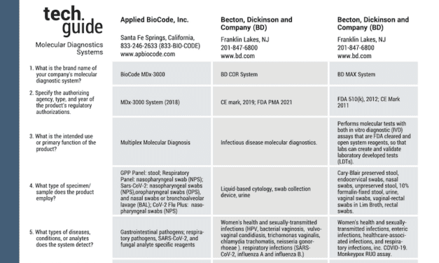 October/November 2022 Tech Guide: Molecular Diagnostics Systems