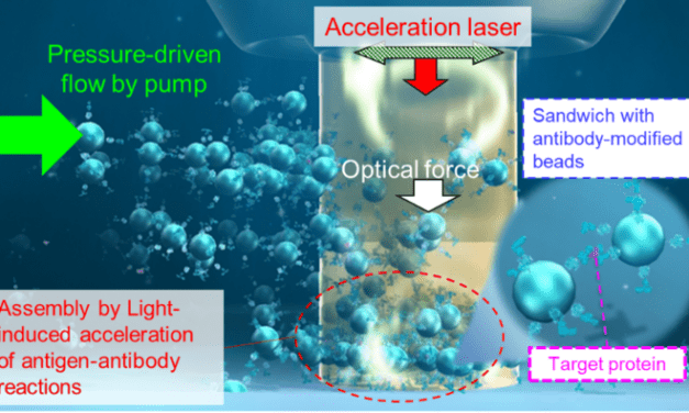 Ultra-Sensitive Protein Detection Allows Ultra-Early Disease Diagnoses