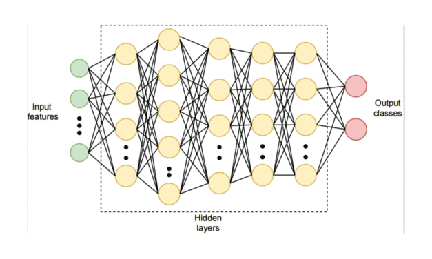 Deep-Learning Filter Improves Accuracy of Cancer Diagnoses