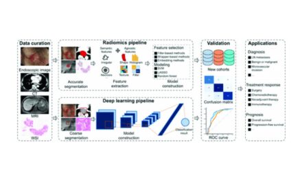 AI Improves Digestive Cancer Diagnosis Despite Data-Sharing Obstacles