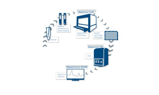 Bruker Launches MALDI Biotyper Solutions, LiquidArray