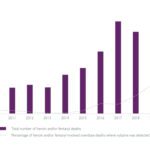 Randox Toxicology Develops First Xylazine ELISA