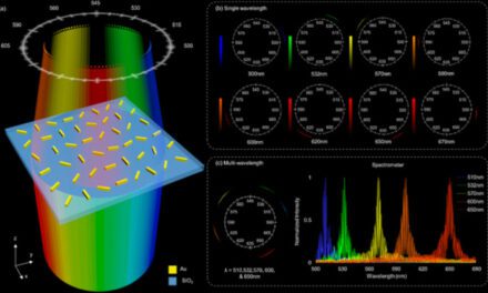 Compact, High-Resolution Spectrometer in Development