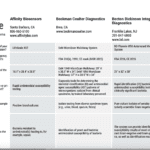 CLP May/June 2023 Tech Guide: Microbiology Systems