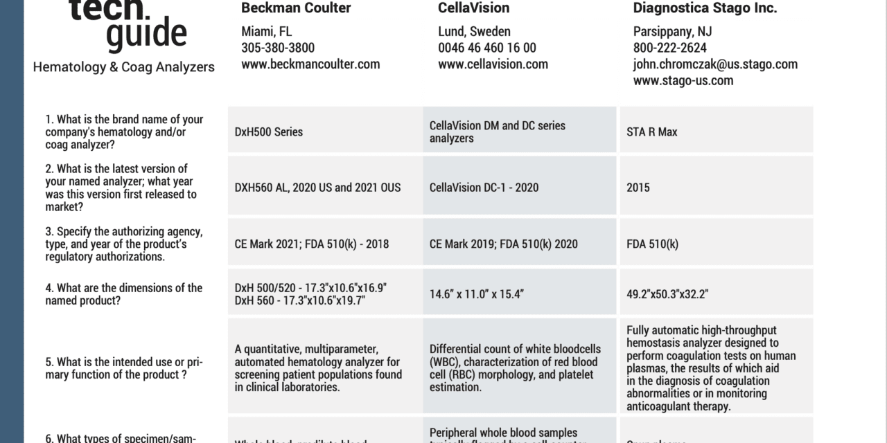 May/June 2023 Tech Guide: Hematology & Coag Analyzers