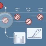 Scientists Develop AI Tracking and Warning System for Viral Pandemics