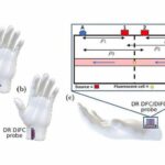 New Method for Noninvasive Detection of Circulating Tumor Cells in Blood