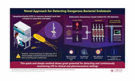 Novel Chemosensor-Based System Rapidly Detects Bacterial Toxin