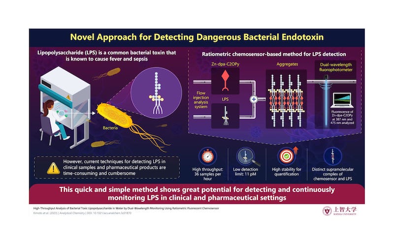 Novel Chemosensor-Based System Rapidly Detects Bacterial Toxin