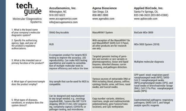 September/October 2023 Tech Guide: Molecular Diagnostics Systems