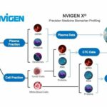 NVIGEN Unveils New Liquid Biopsy for Cancer Patient Monitoring