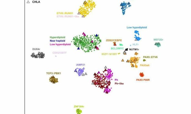 RNA Sequencing Analysis May Offer More Accurate Diagnosis for Common Pediatric Cancer