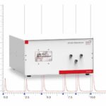 TESTA Analytical’s Universal Detectors Support Chromatography Applications 