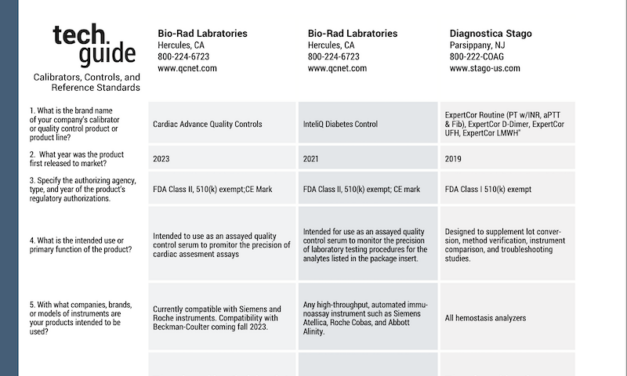 CLP January/February 2024 Tech Guide: Calibrators, Controls, and Reference Standards