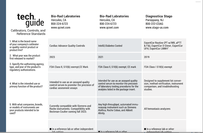 CLP January/February 2024 Tech Guide: Calibrators, Controls, and Reference Standards