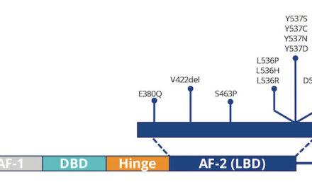 Why ESR1 Mutation Monitoring Can Keep One Step Ahead of Breast Cancer