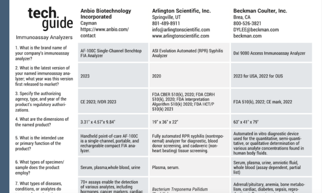 January/February 2024 Tech Guide: Immunoassay Analyzers