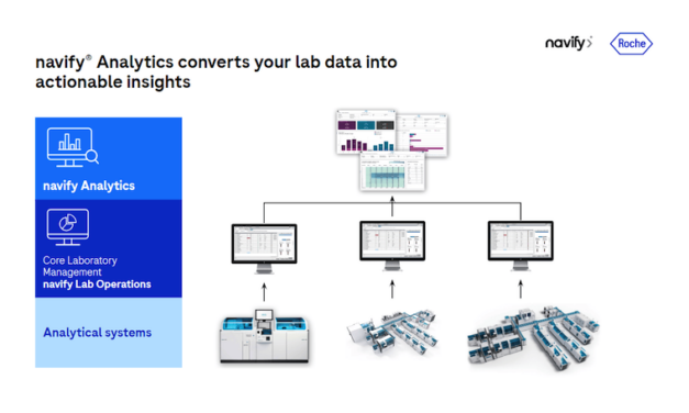 Roche Showcases New Digital Solutions to Improve Lab Optimization