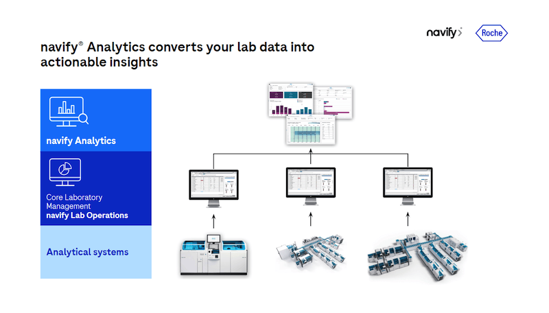 Roche Showcases New Digital Solutions to Improve Lab Optimization