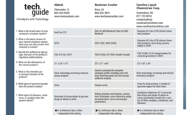 CLP March/April 2024 Tech Guide: Urinalysis