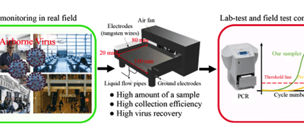 Electrostatic Air Sampler Boosts Speed of Indoor Virus Detection