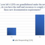ADLM Says FDA’s LDT Final Rule Will Impede Fight Against Drug Epidemic