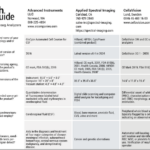 CLP May/June 2024 Tech Guide: Hematology and Coag Analyzers